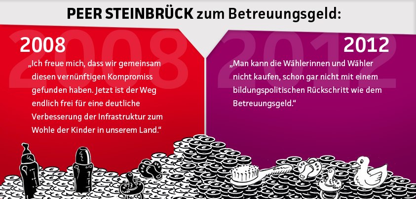 Meinungswandel von Kanzlerkandidat Peer Steinbrück in Sachen Betreuungsgeld